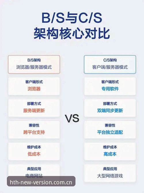 华体会直播 HTH华体会官网直播功能详解:技术架构与多端实测对比